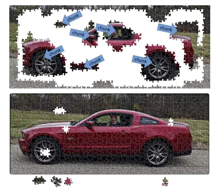 組塊化 - Chunking