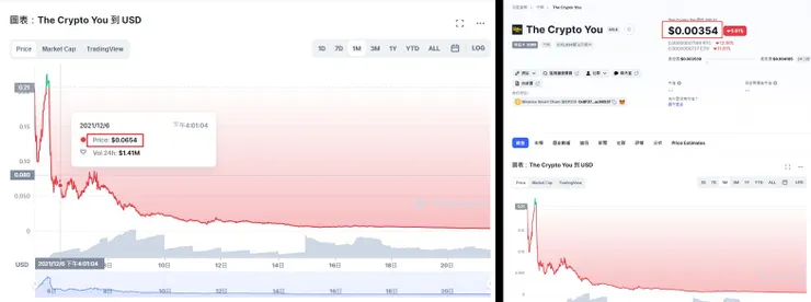 vocus|新世代的創作平台