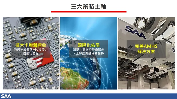 資料來源:法說會簡報