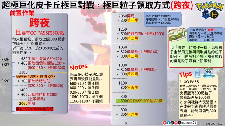 極巨粒子領取 跨夜打六場