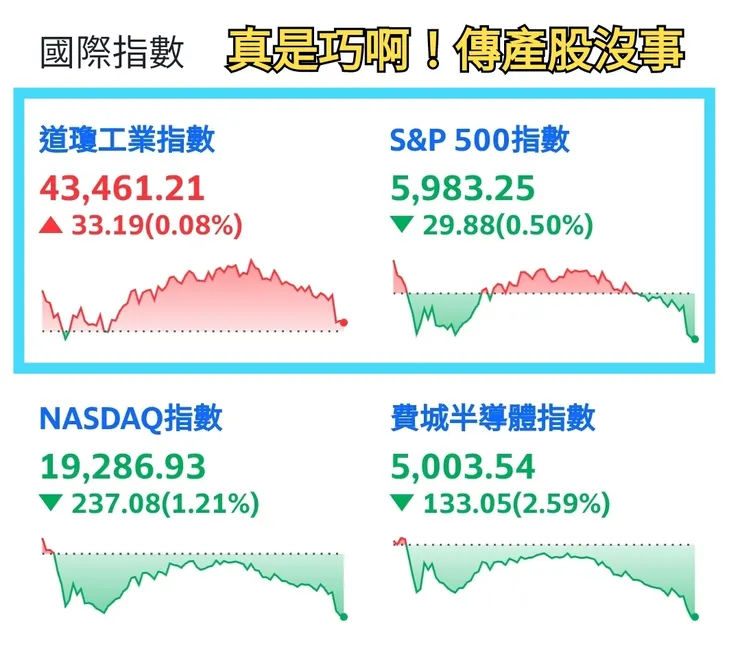 川普一連串的關稅戰爭,其實最大的受益者,還是美國的傳產股