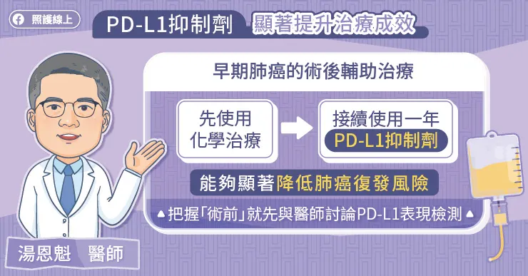 PD-L1抑制劑顯著提升治療效果