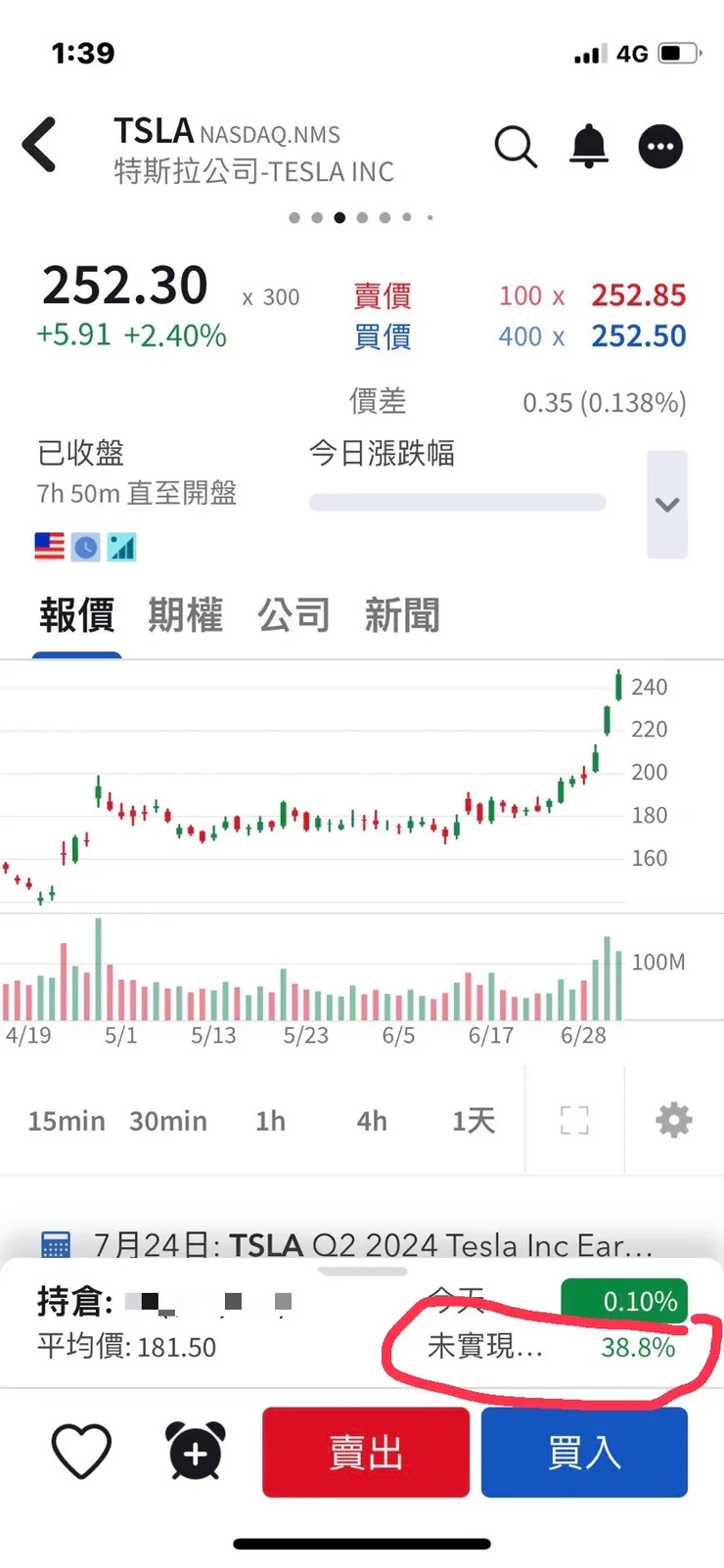 特斯拉+38%🤣