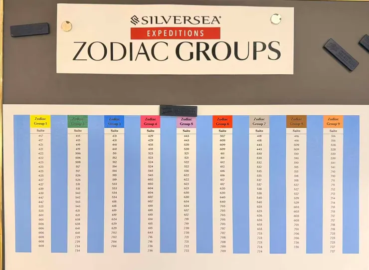 我們這船200多名遊客，分九組共三梯隊上下船。每天輪流上下船次序，嚴格遵守南級旅遊ＩＡＡＴＯ規範