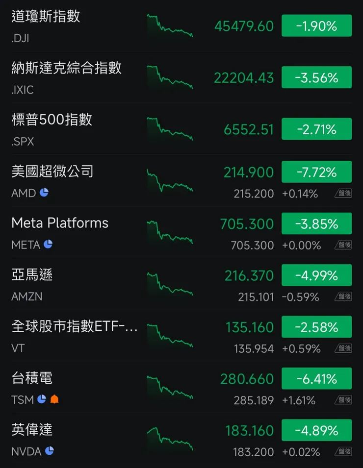 圖片來源: 富途牛牛