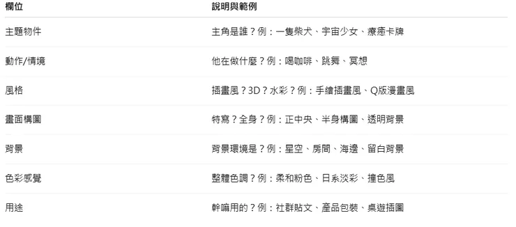 關鍵欄位解說與範例