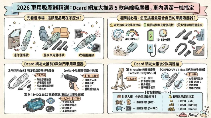 2026 車用吸塵器精選：Dcard 網友大推這 5 款無線吸塵器，車內清潔一機搞定