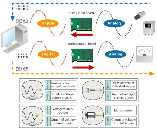 Signal Transformation, data source