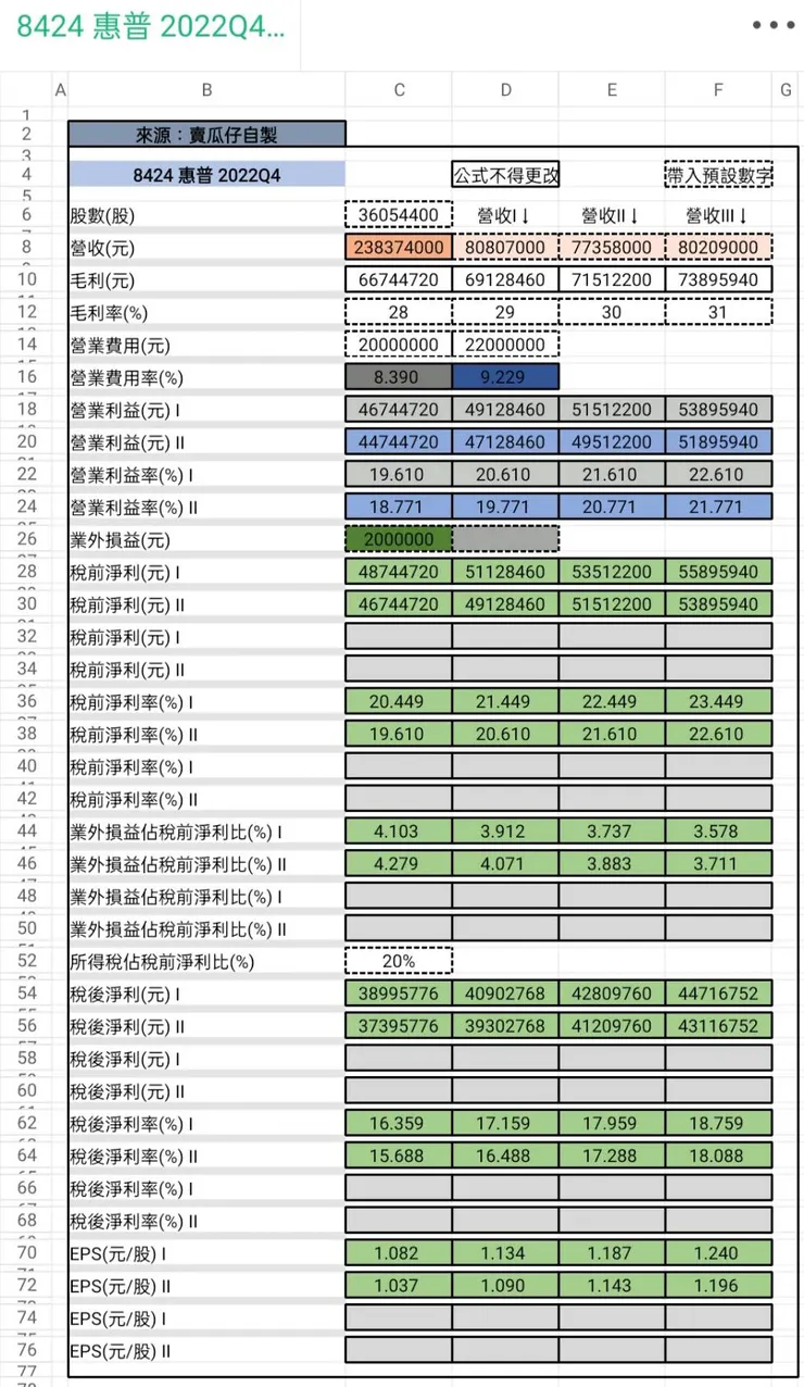 vocus｜新世代的創作平台