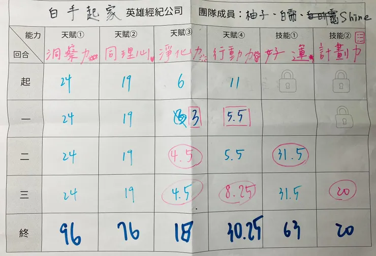 我們的共創團隊🍻