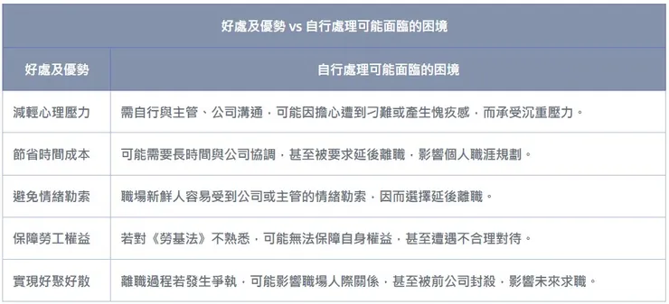 委託「代客離職」的好處