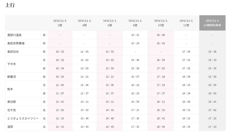 可以看時程安排搭乘,去回有搭到1次我覺得就行。
