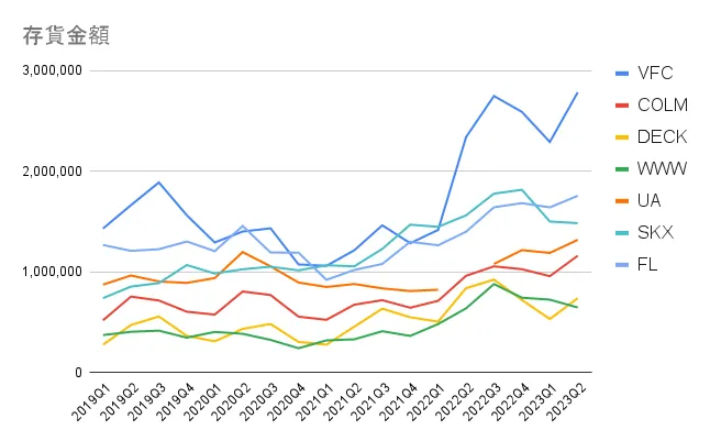 來源：自行彙整
