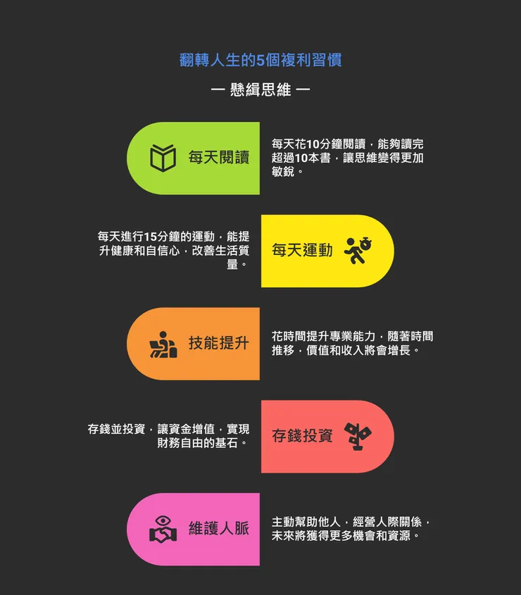 翻轉人生的5個複利習慣