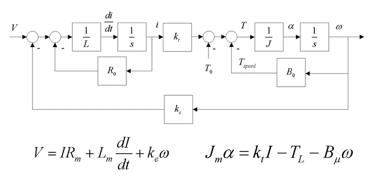 馬達系統方塊圖