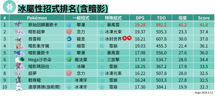 冰屬性招式排名