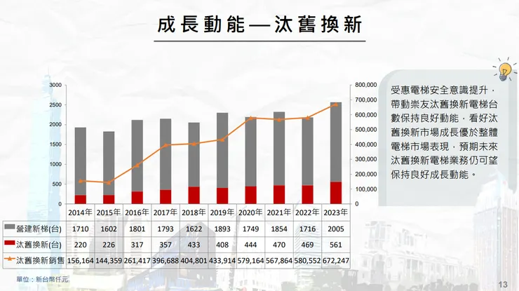 資料來源：公司法說
