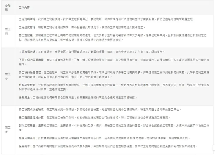 工程管理各階段會做的事