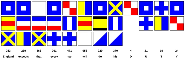 納爾遜海軍上將的著名信號。