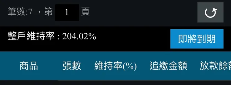 本圖取自元大證金APP