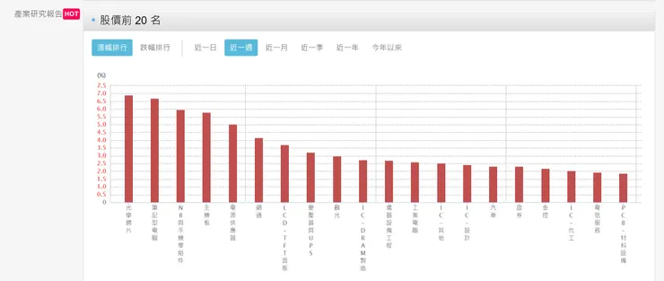 取材自理財寶網站