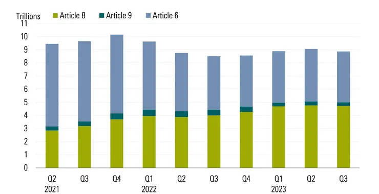 淺綠基金的規模還是佔大宗
