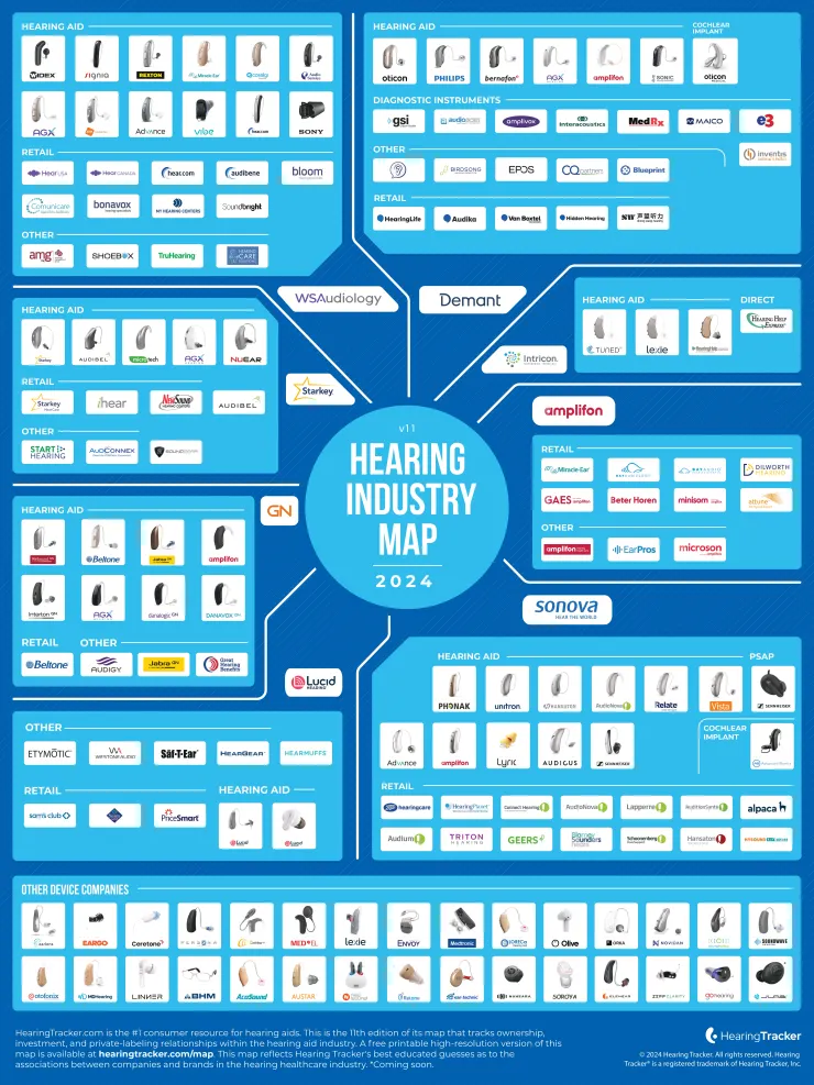 圖片來源：Hearing Tracker