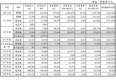 崧騰 (3484) 6/25日股東會 短評
