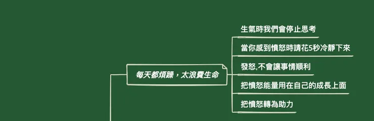 ▲ 把生活中常見憤怒的情況轉化