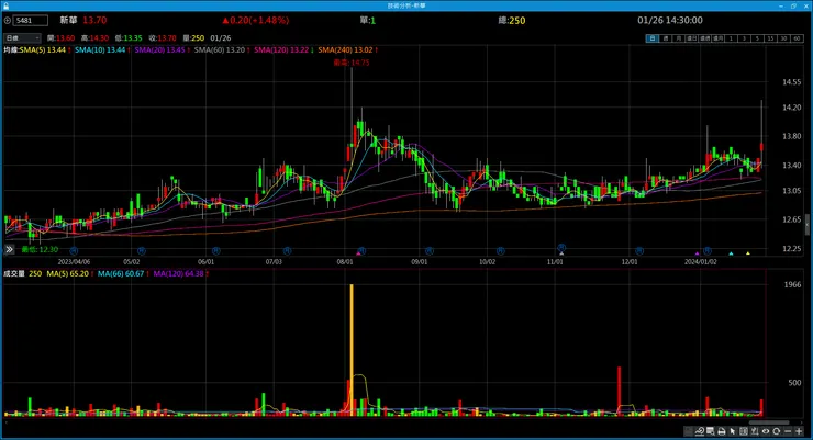 vocus｜新世代的創作平台
