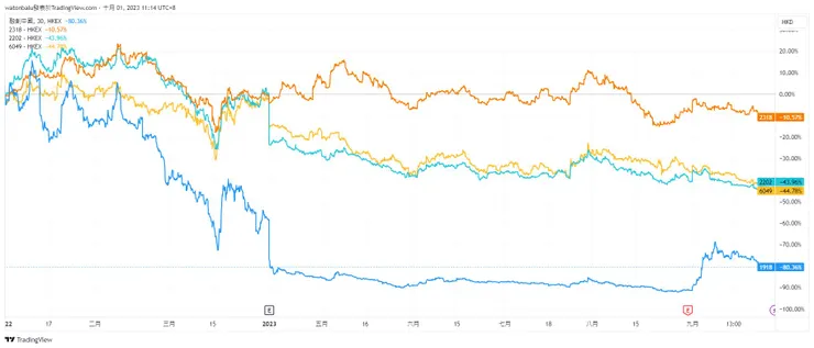 資料來源：TradingView