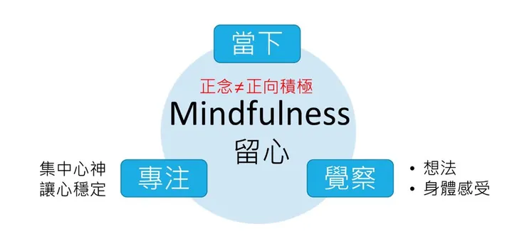正念的核心概念