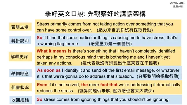 圖一：先觀察好的講話架構