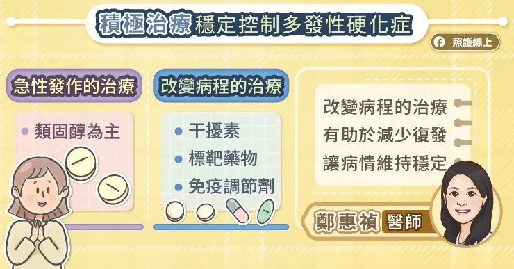 積極治療、穩定控制多發性硬化症