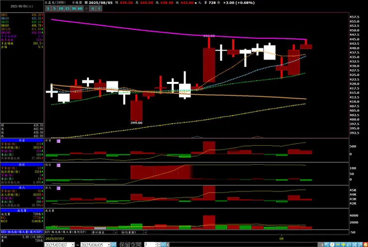 vocus|新世代的創作平台