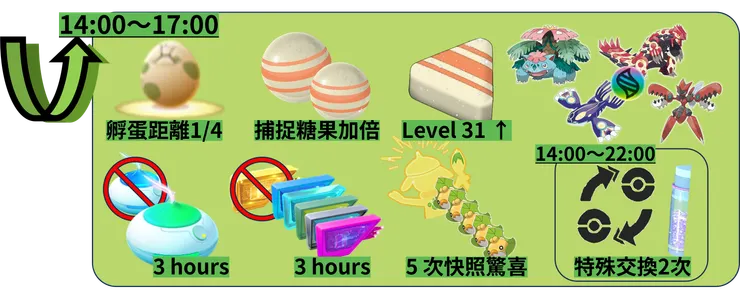 蟲寶包社群日 獎勵加碼