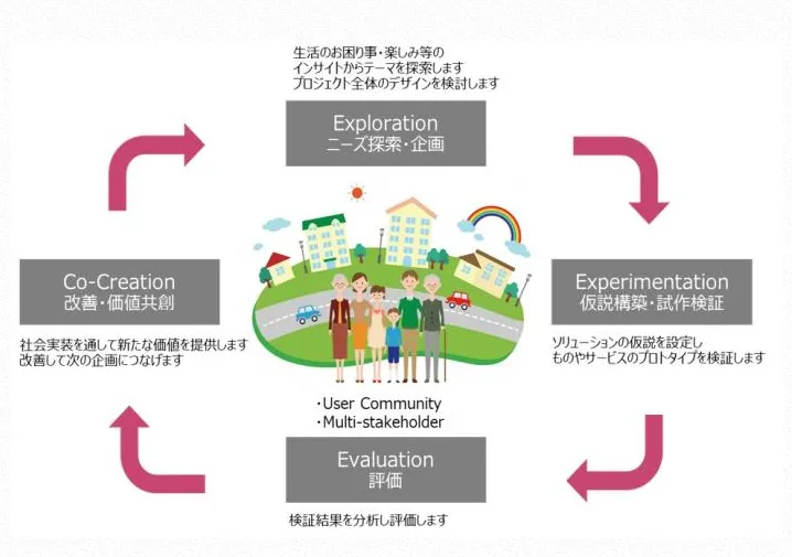 圖片來源：鎌倉市官網