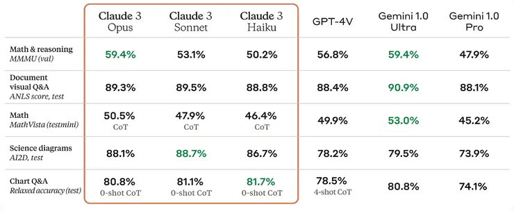 Vision capabilities comparison