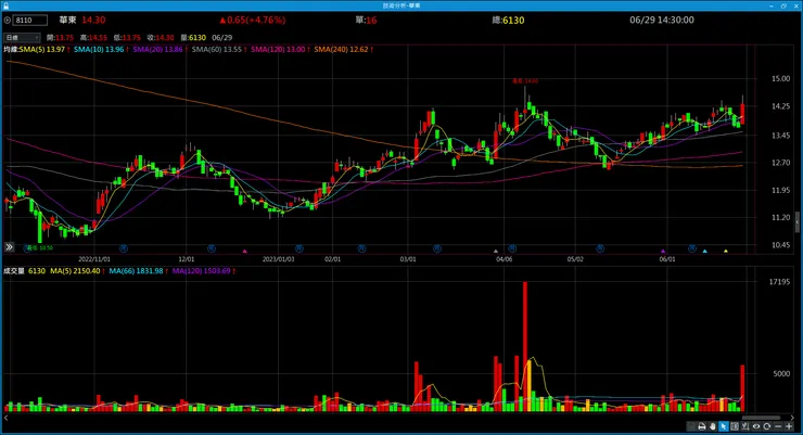 vocus|新世代的創作平台