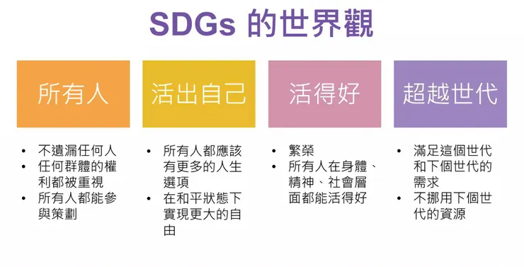 關鍵思維～3P😅