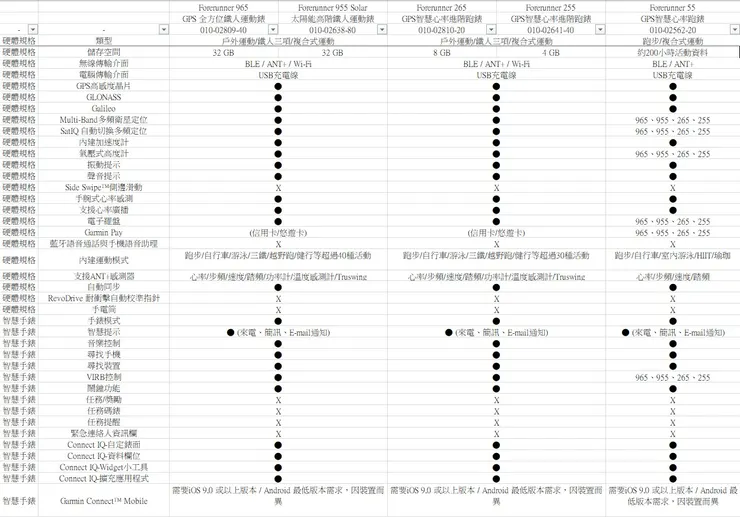 硬體功能+智慧手機功能