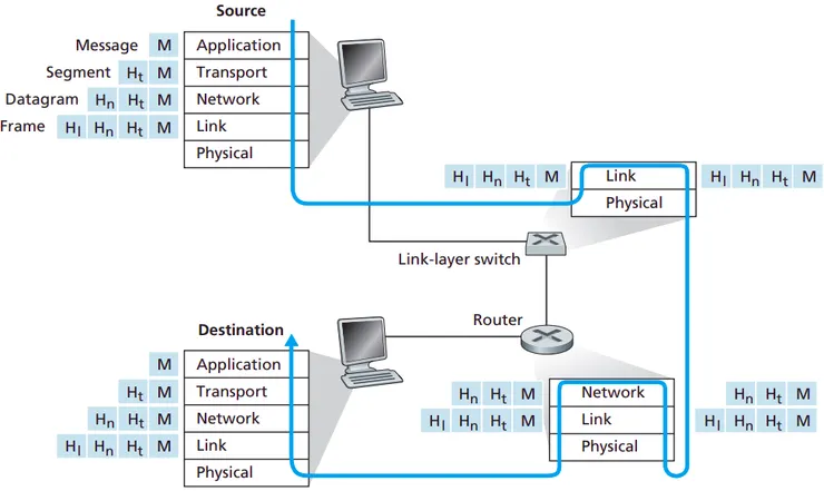 實際的運作示意圖