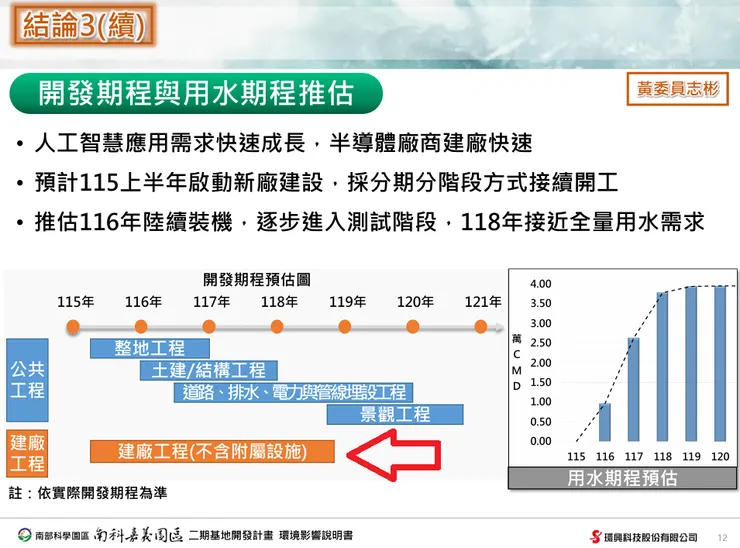 嘉科二期環評簡報