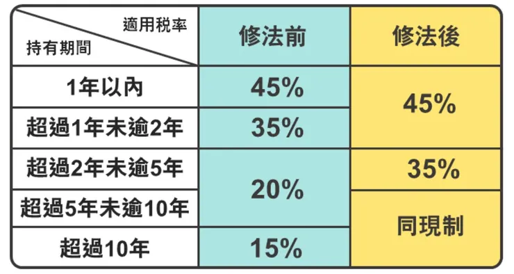 來源:財政部官網
