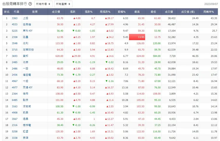 圖片來源:玩股網