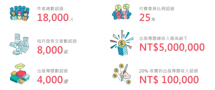 vocus|新世代的創作平台