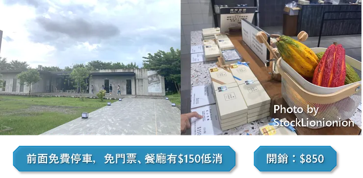 圖片來源:聰聰自製