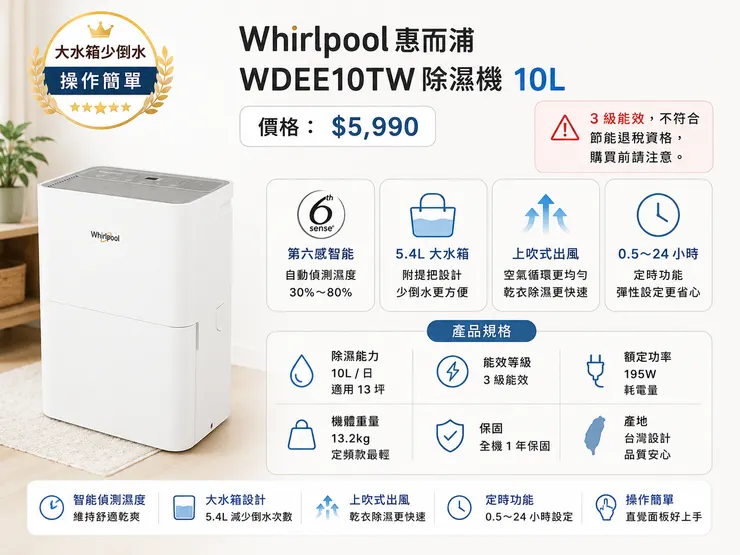 惠而浦 WDEE10TW 10L 除濕機 大水箱少倒水首選｜5.4L超大水箱、上吹式出風、第六感智能、操作簡單，2026最適合小坪數家庭與長輩使用除濕機