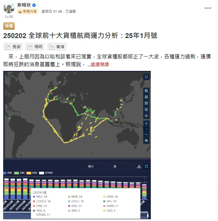 vocus｜新世代的創作平台