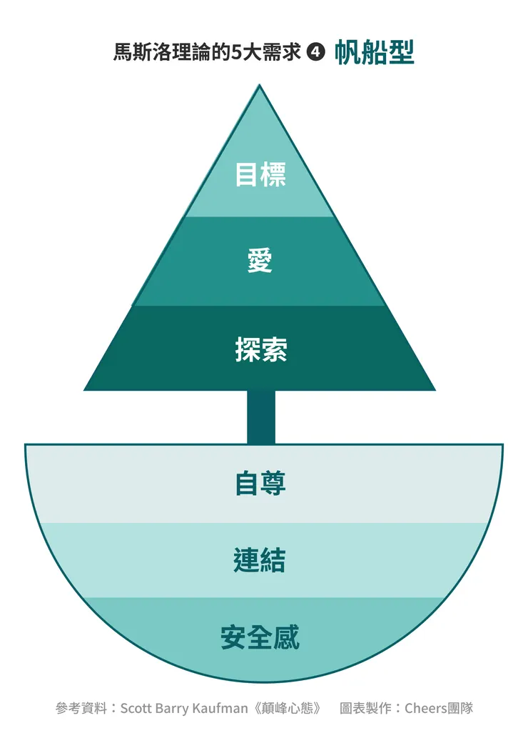 圖片來源https://www.cheers.com.tw/article/article.action?id=5101699&page=2